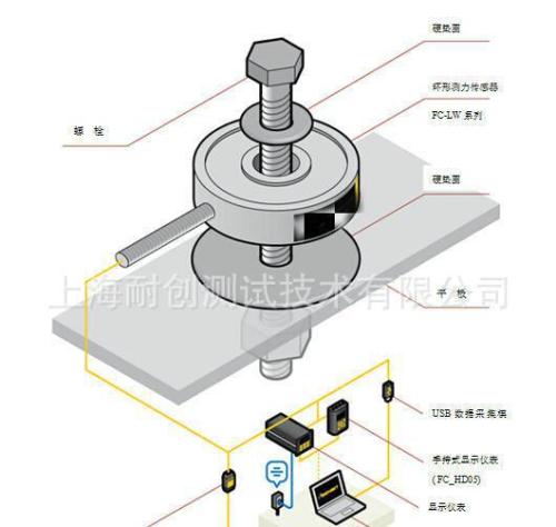 歸納總結(jié)：影響測力傳感器穩(wěn)定性的8大因素