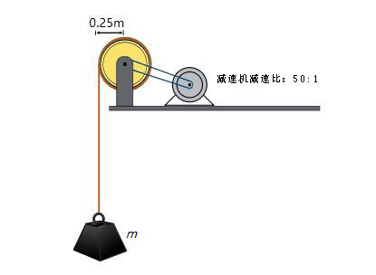 驅(qū)動(dòng)絞車(chē)