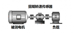 為什么電機轉矩測量結果與傳感器精度不匹配？