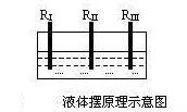 盤點(diǎn)|常用傾角傳感器的原理